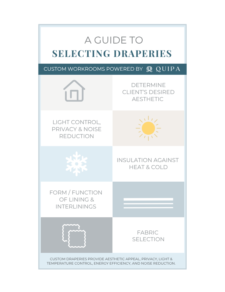 Preview: A Guide to Selecting Draperies